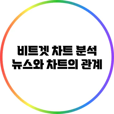 비트겟 차트 분석: 뉴스와 차트의 관계