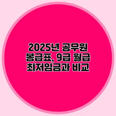 2025년 공무원 봉급표, 9급 월급 최저임금과 비교